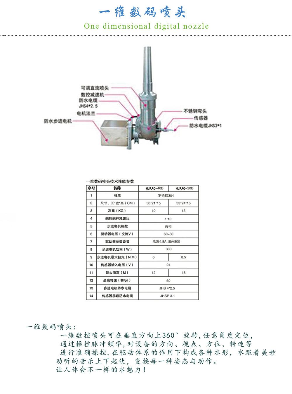 型專業(yè)噴頭-YW